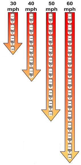 Stopping Distance